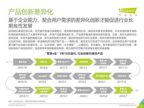2020年中國(guó)百萬(wàn)醫(yī)療險(xiǎn)行業(yè)發(fā)展白皮書(shū) 健康咨詢服務(wù)成為核心價(jià)值增長(zhǎng)點(diǎn)