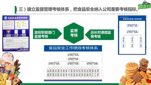 同撐食品安全保護(hù)傘，共筑師生健康防火墻 健康咨詢服務(wù)的實(shí)踐與思考